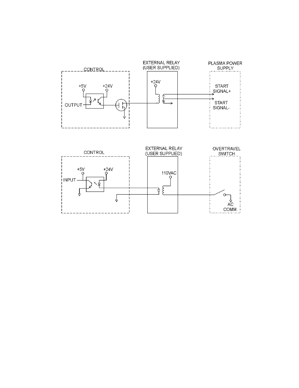 Hypertherm Shape Cutting Control User Manual | Page 20 / 66