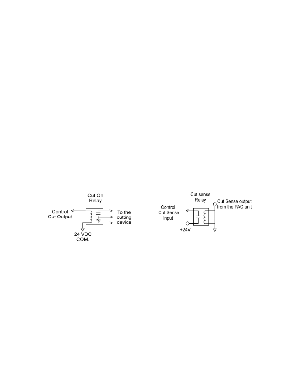 Hypertherm Shape Cutting Control User Manual | Page 53 / 66