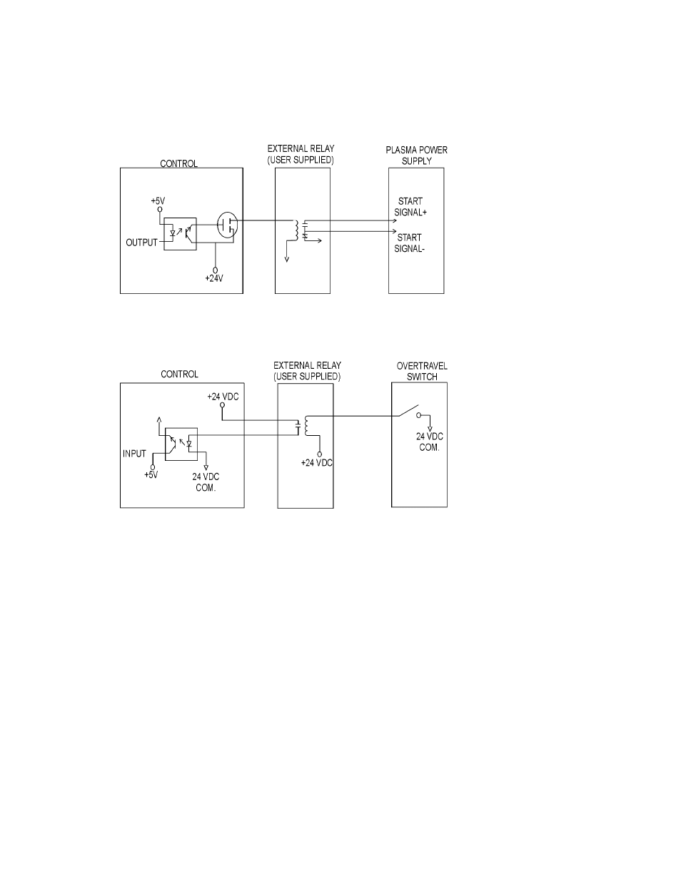 Hypertherm Shape Cutting Control User Manual | Page 54 / 66