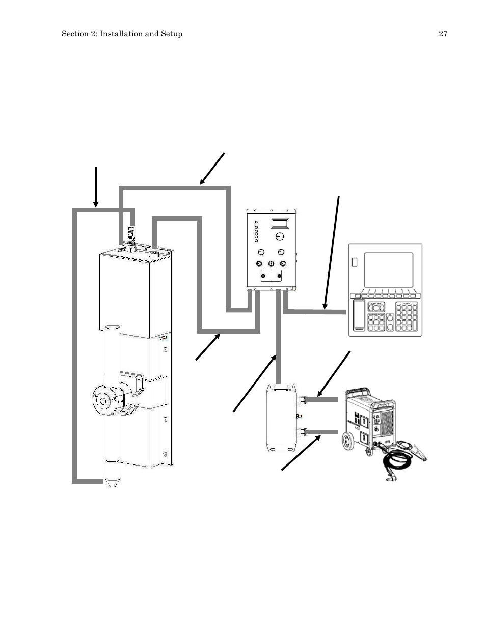 System cables | Hypertherm PHC Sensor User Manual | Page 27 / 58