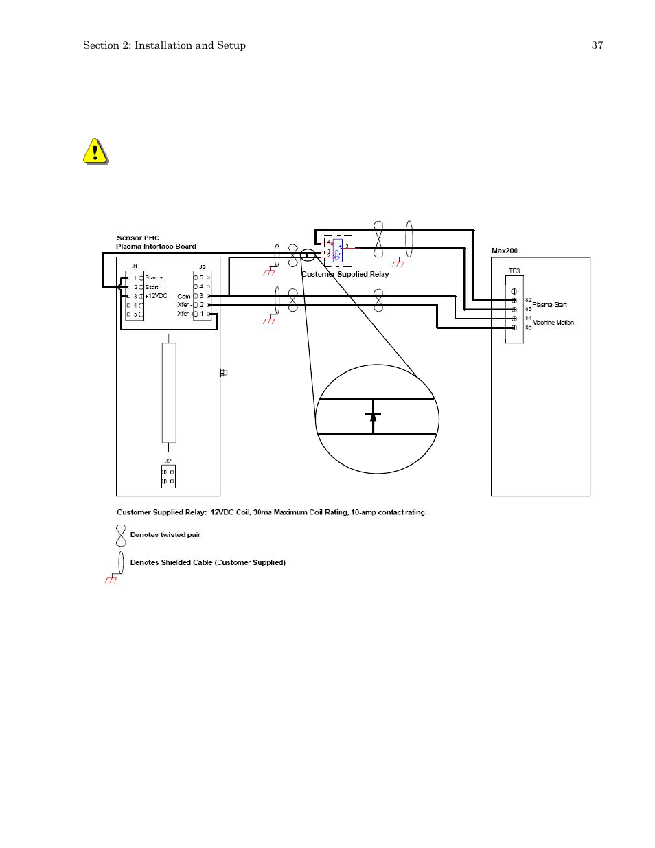 Hypertherm PHC Sensor User Manual | Page 37 / 58
