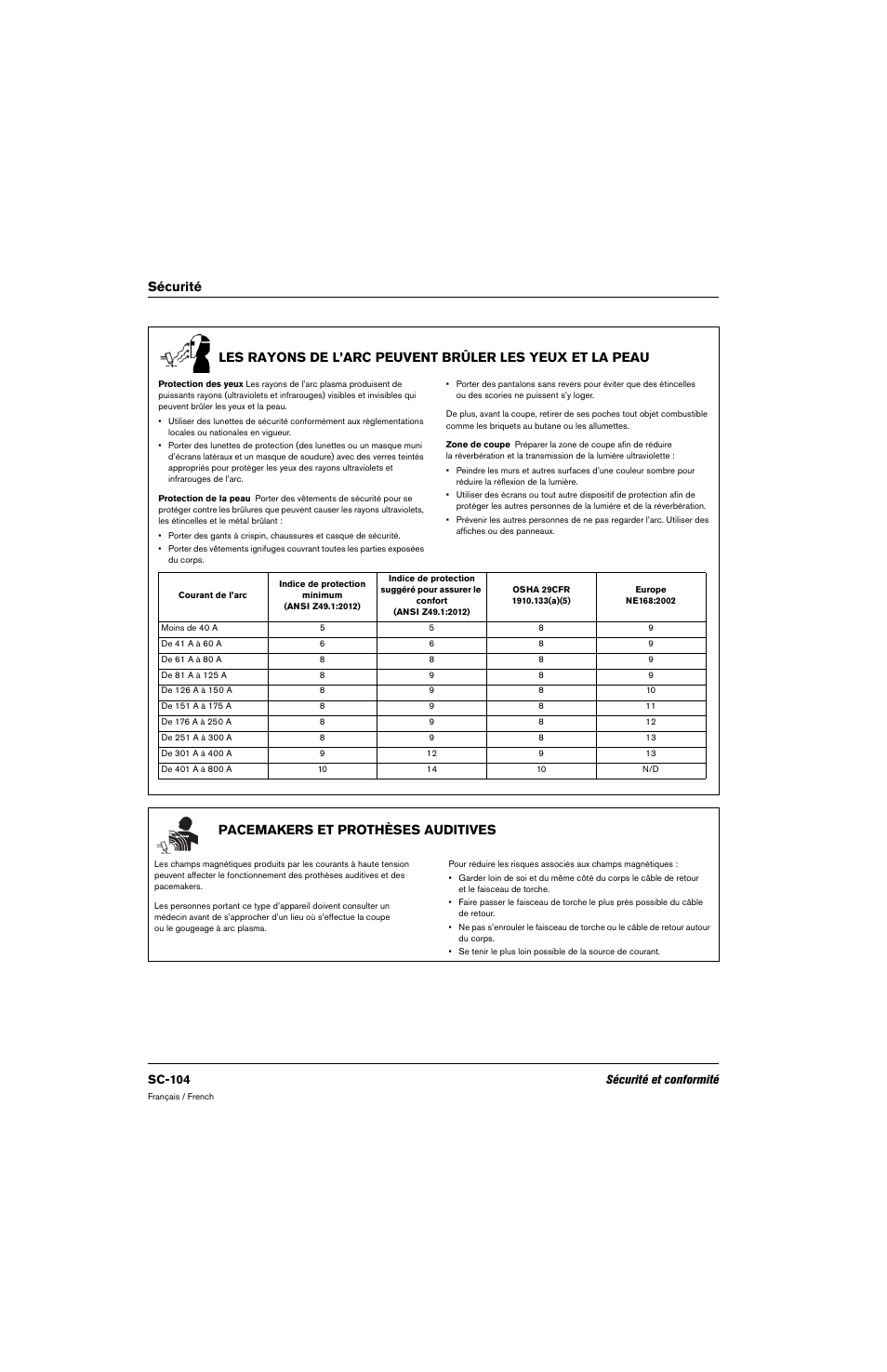 Pacemakers et prothèses auditives, Sc-104 sécurité et conformité | Hypertherm 80669C Rev.2 User Manual | Page 104 / 304