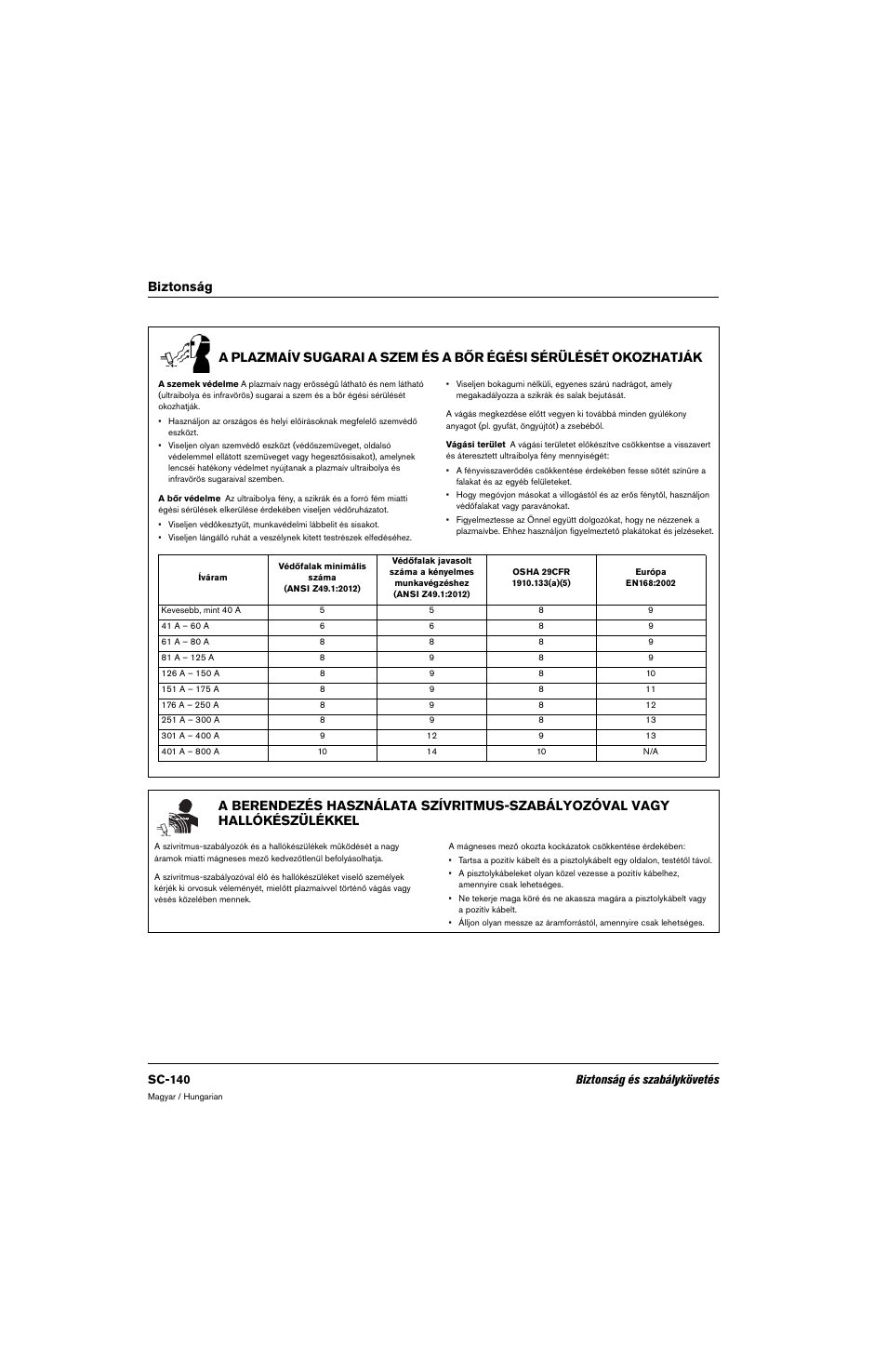 Sc-140 biztonság és szabálykövetés | Hypertherm 80669C Rev.2 User Manual | Page 140 / 304