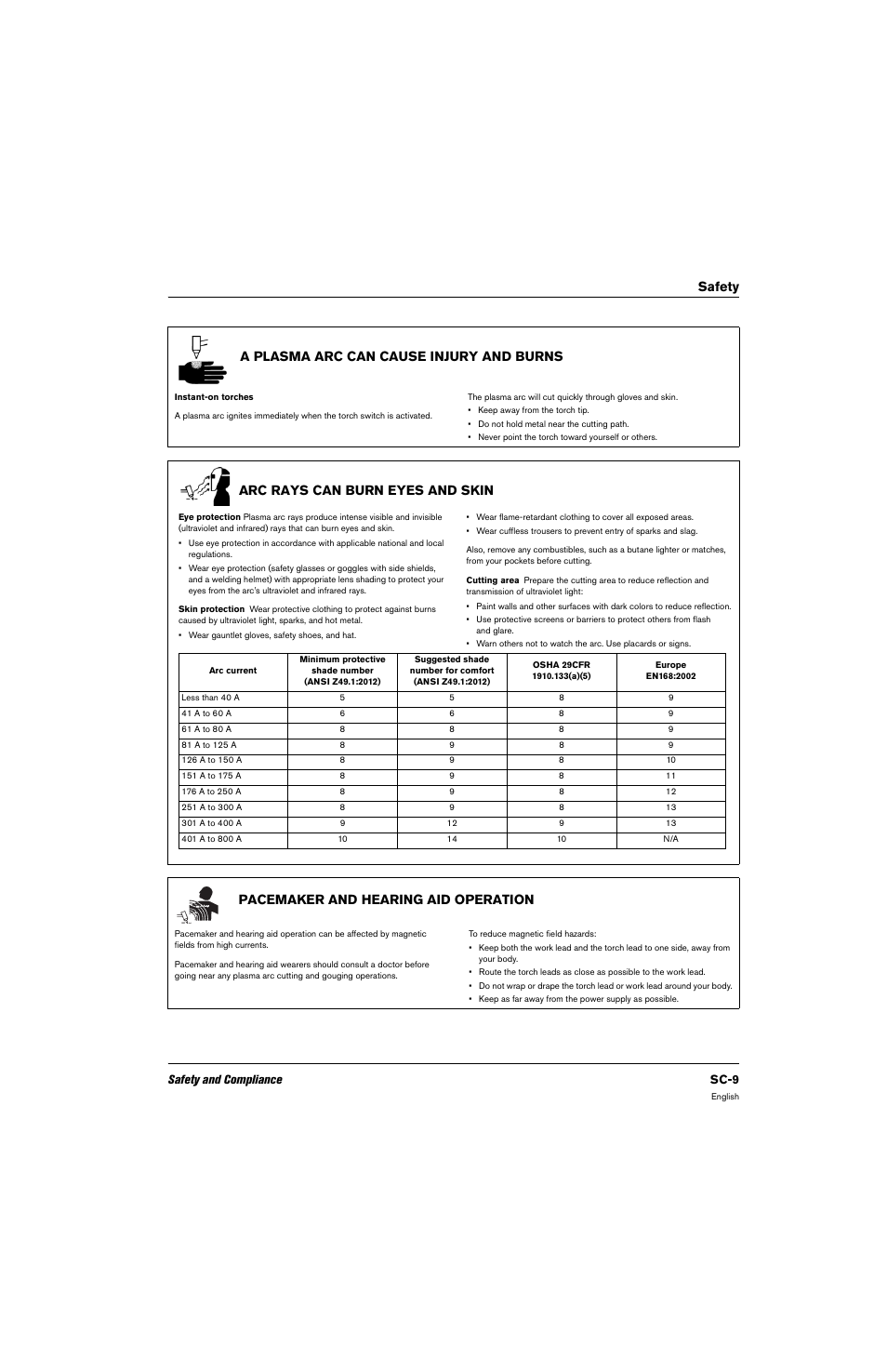 A plasma arc can cause injury and burns, Arc rays can burn eyes and skin, Pacemaker and hearing aid operation | Safety a plasma arc can cause injury and burns, Safety and compliance sc-9 | Hypertherm 80669C Rev.2 User Manual | Page 9 / 304