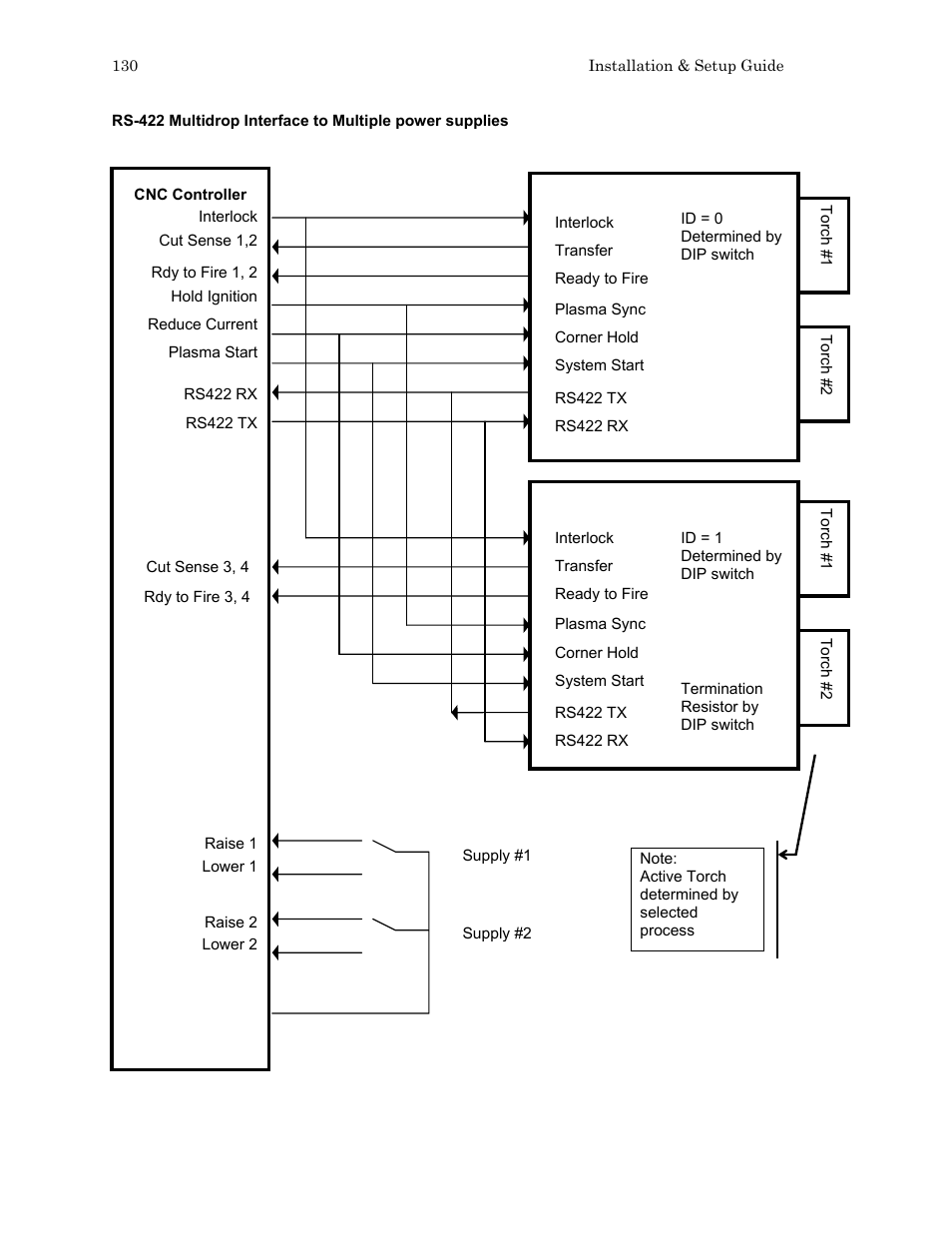 Hypertherm HTA Rev 6.00 Install Guide User Manual | Page 142 / 242