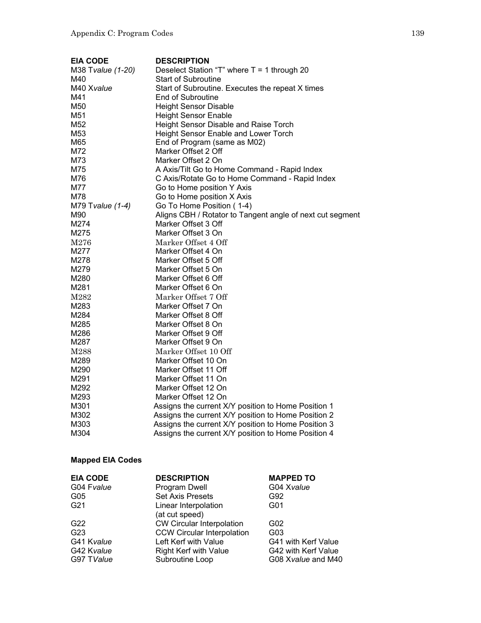 Hypertherm HTA Rev 6.00 Install Guide User Manual | Page 151 / 242