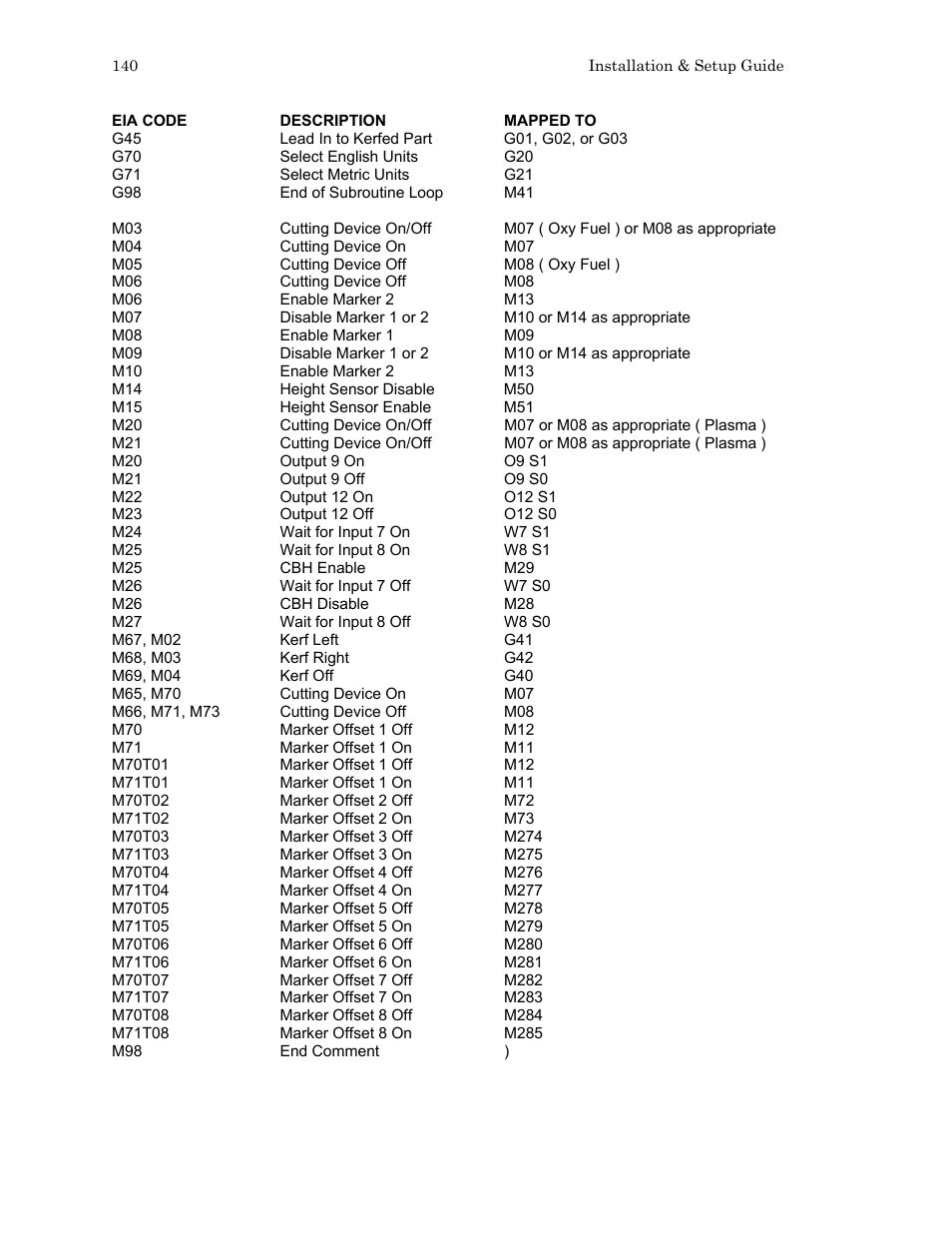 Hypertherm HTA Rev 6.00 Install Guide User Manual | Page 152 / 242