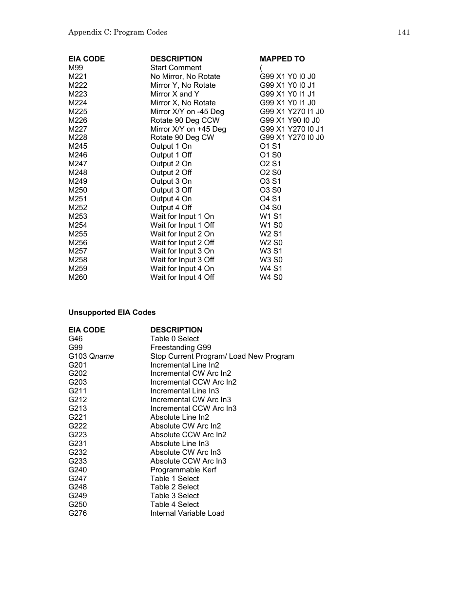 Hypertherm HTA Rev 6.00 Install Guide User Manual | Page 153 / 242