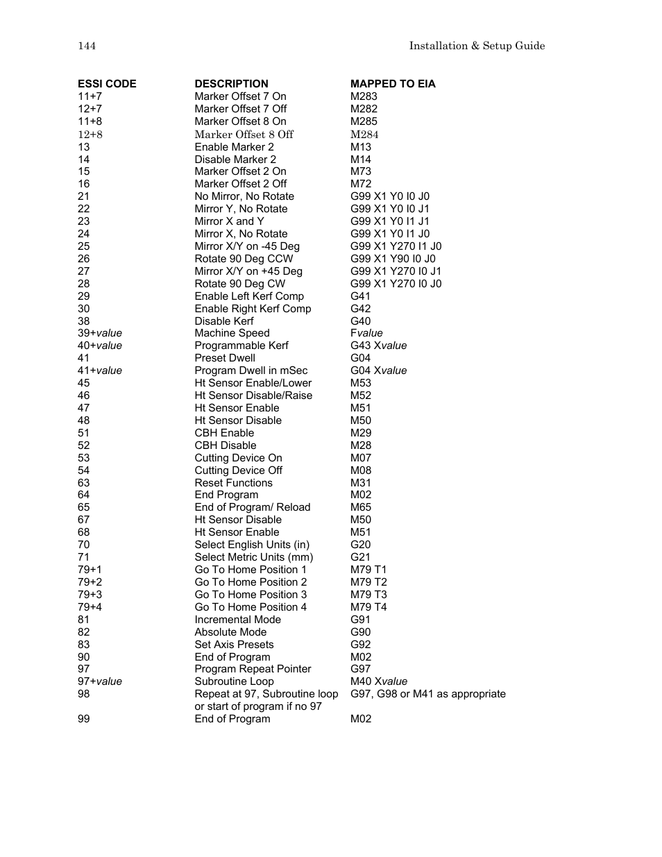 Hypertherm HTA Rev 6.00 Install Guide User Manual | Page 156 / 242