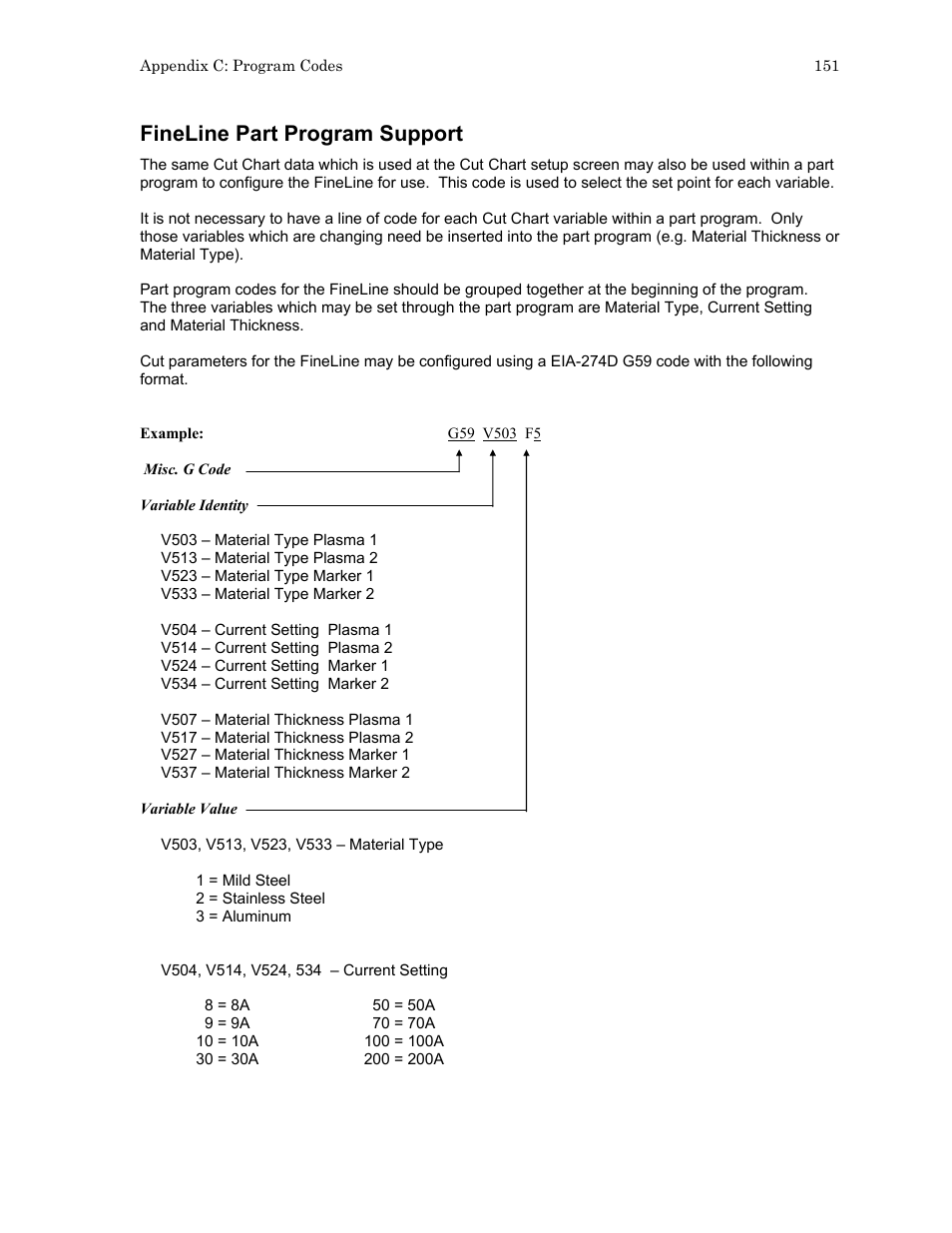 Fineline part program support | Hypertherm HTA Rev 6.00 Install Guide User Manual | Page 163 / 242