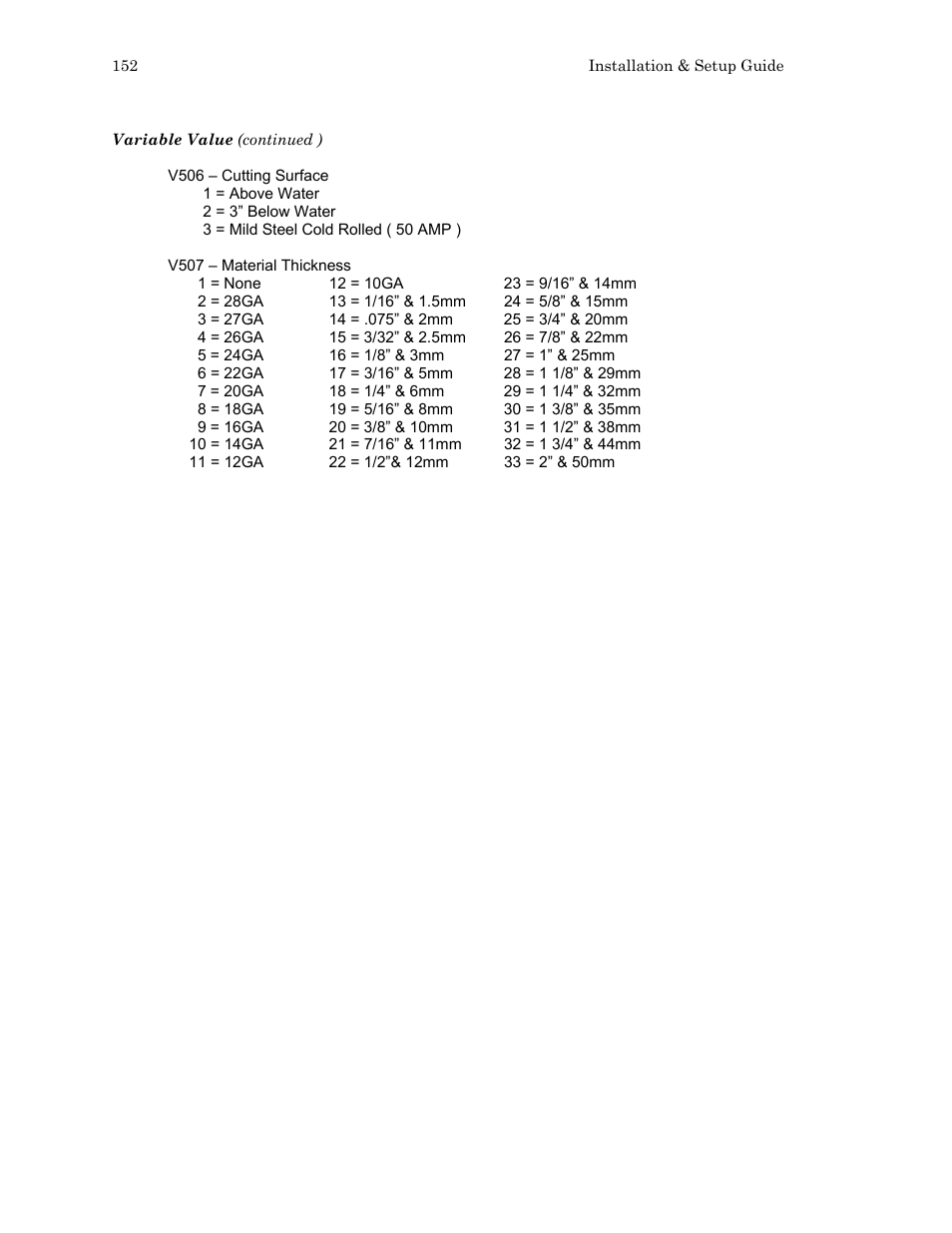 Hypertherm HTA Rev 6.00 Install Guide User Manual | Page 164 / 242