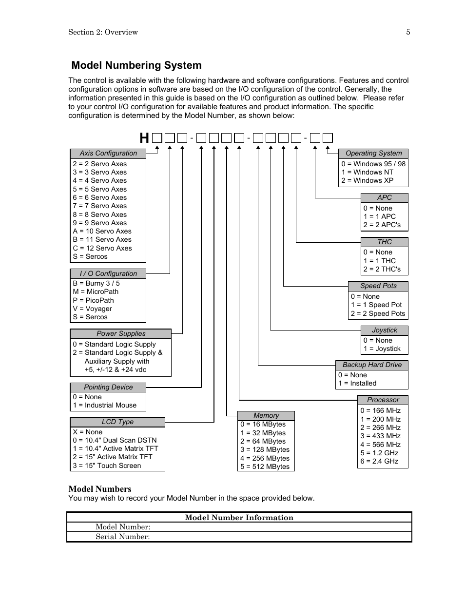 Model numbering system | Hypertherm HTA Rev 6.00 Install Guide User Manual | Page 17 / 242