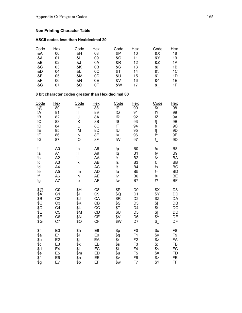 Hypertherm HTA Rev 6.00 Install Guide User Manual | Page 177 / 242