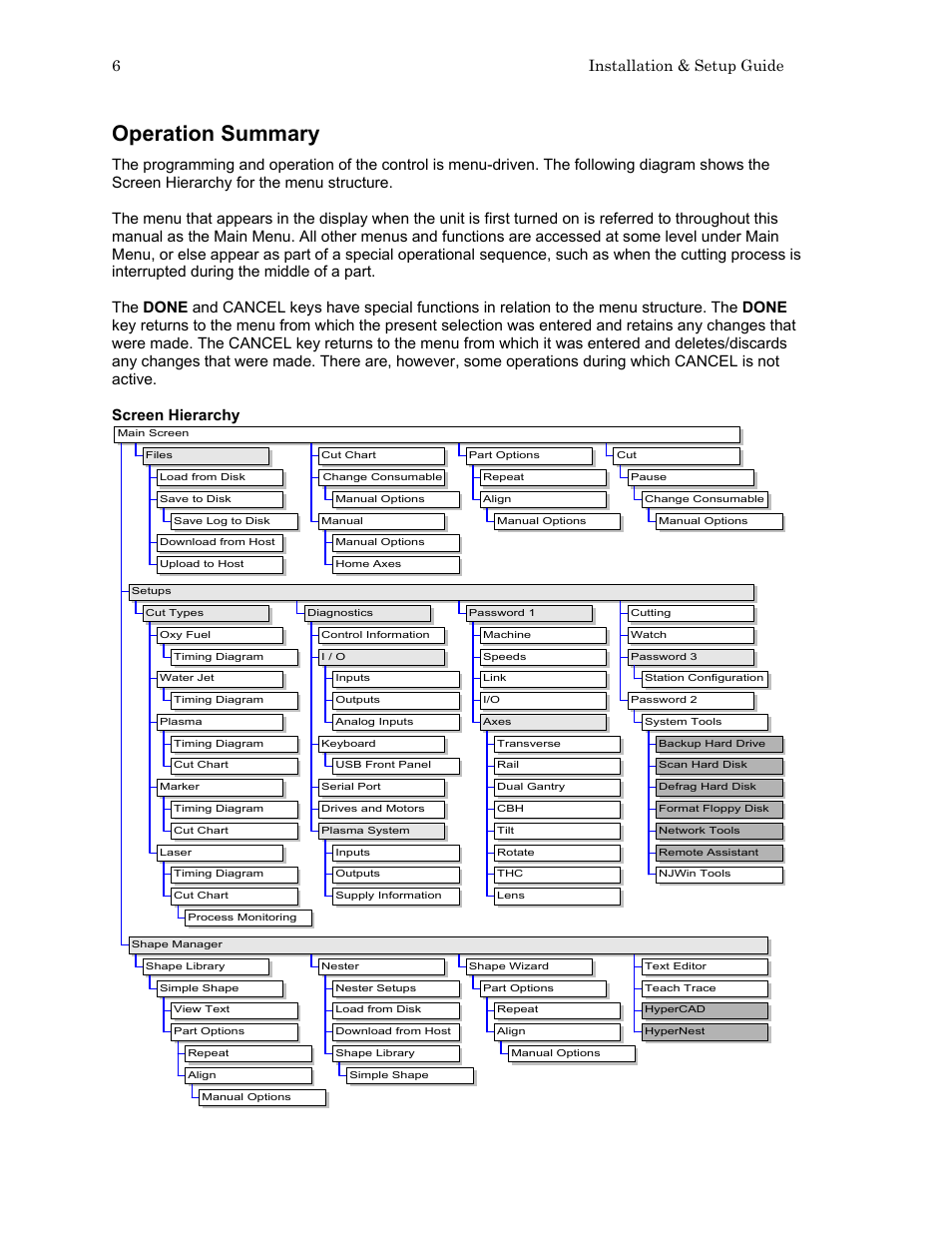 Operation summary, 6installation & setup guide | Hypertherm HTA Rev 6.00 Install Guide User Manual | Page 18 / 242