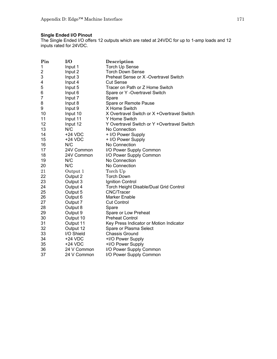 Hypertherm HTA Rev 6.00 Install Guide User Manual | Page 183 / 242