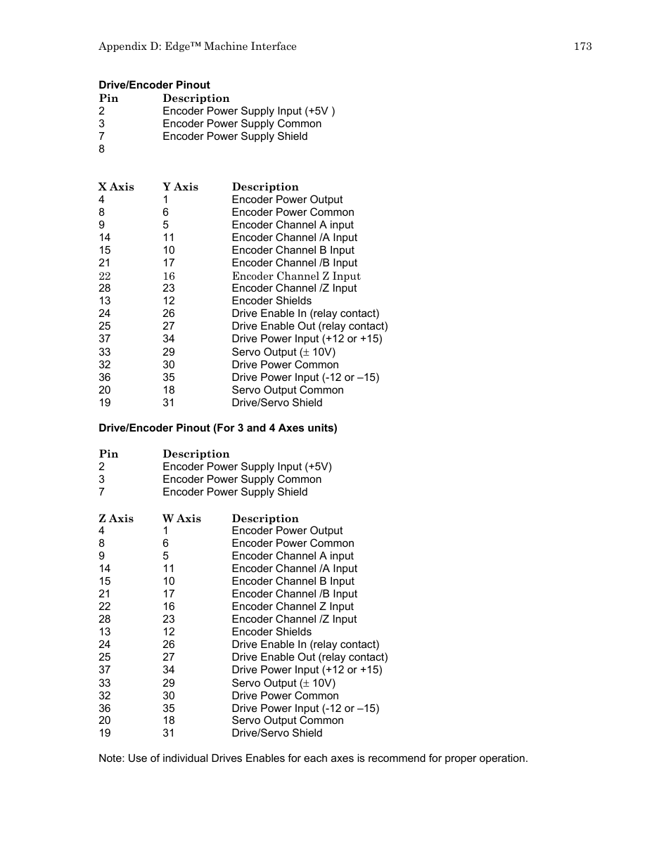 Hypertherm HTA Rev 6.00 Install Guide User Manual | Page 185 / 242