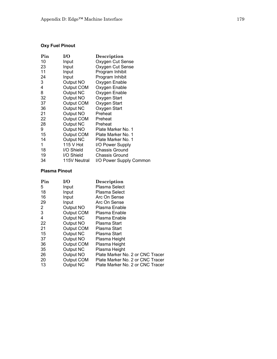 Hypertherm HTA Rev 6.00 Install Guide User Manual | Page 191 / 242