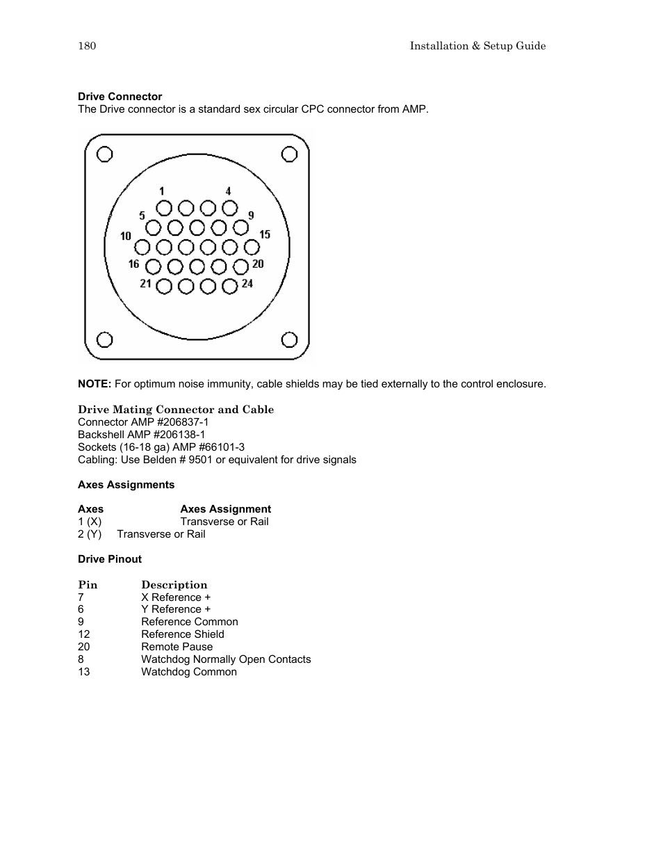 Hypertherm HTA Rev 6.00 Install Guide User Manual | Page 192 / 242