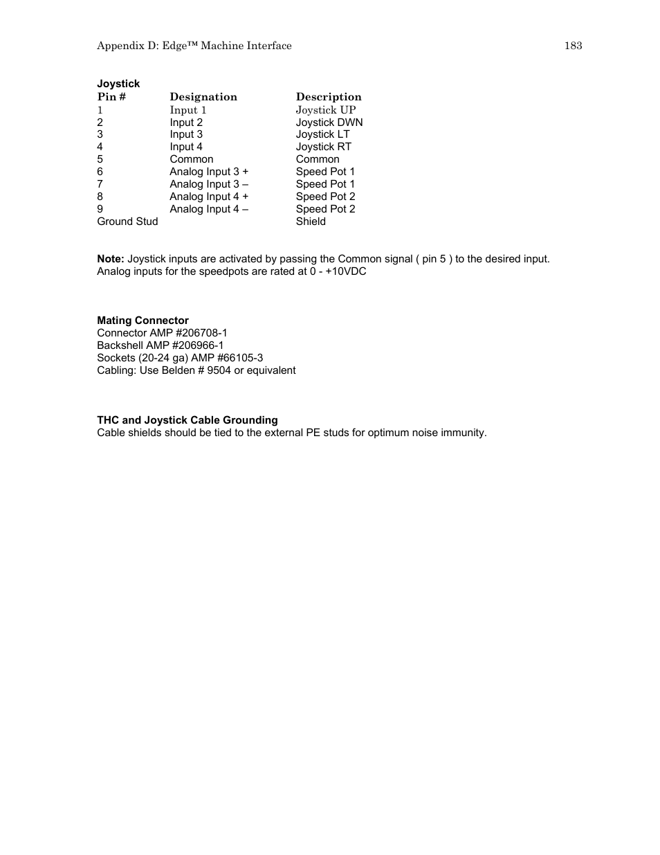 Hypertherm HTA Rev 6.00 Install Guide User Manual | Page 195 / 242