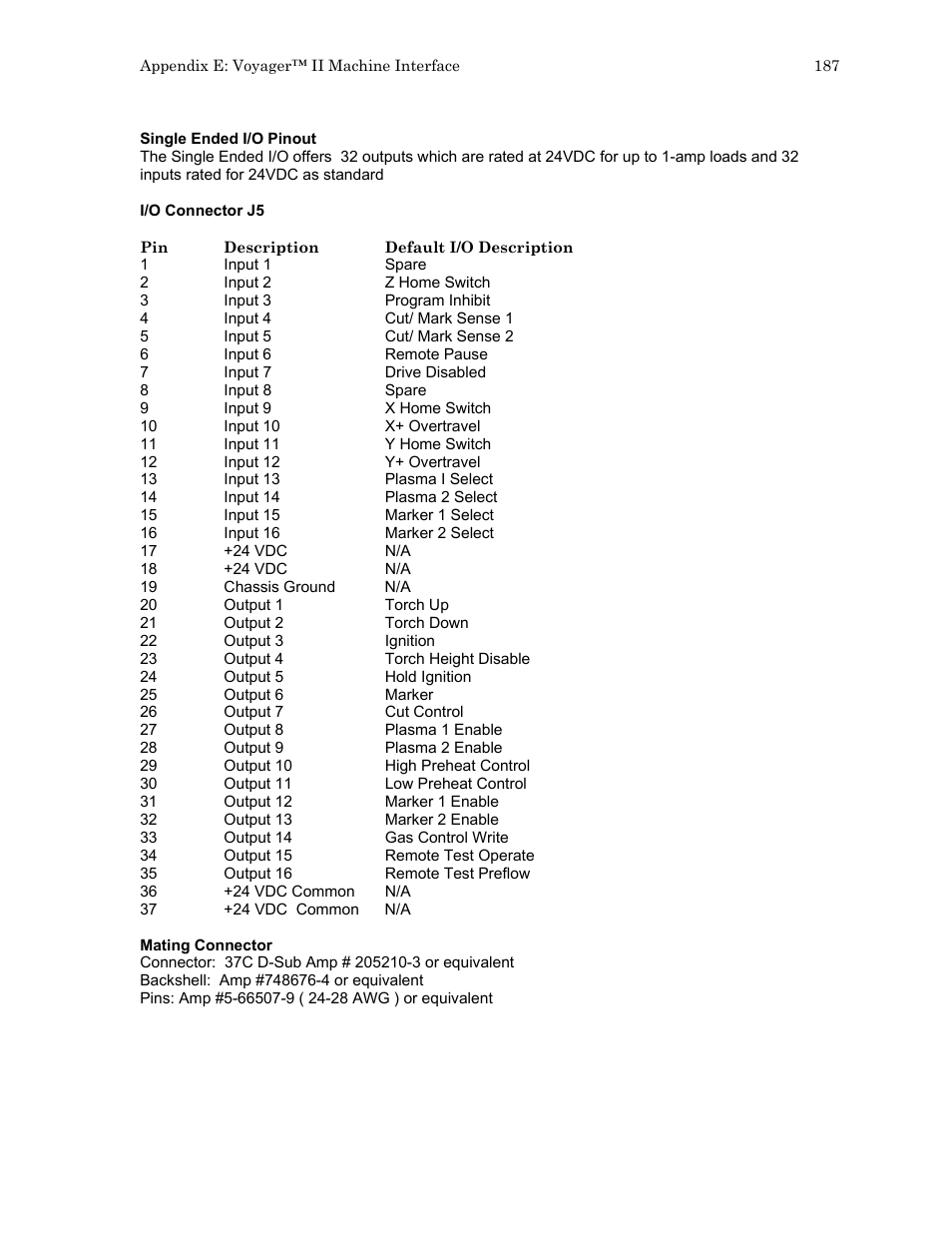 Hypertherm HTA Rev 6.00 Install Guide User Manual | Page 199 / 242