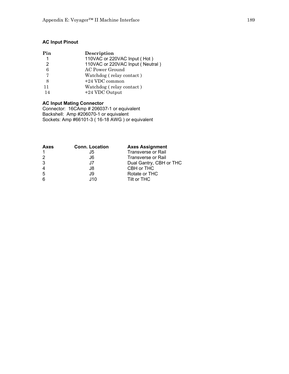 Hypertherm HTA Rev 6.00 Install Guide User Manual | Page 201 / 242