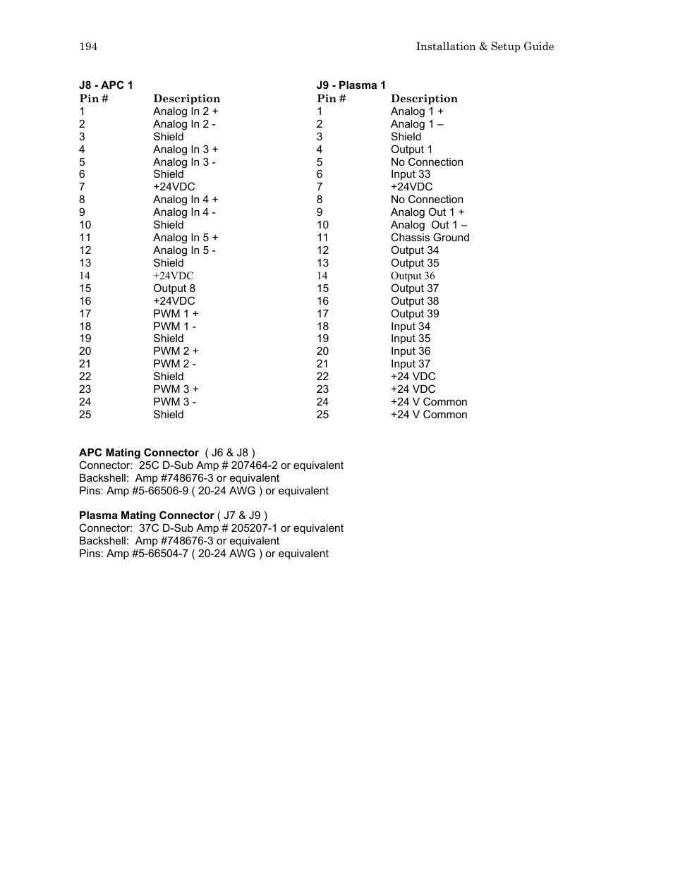 Hypertherm HTA Rev 6.00 Install Guide User Manual | Page 206 / 242