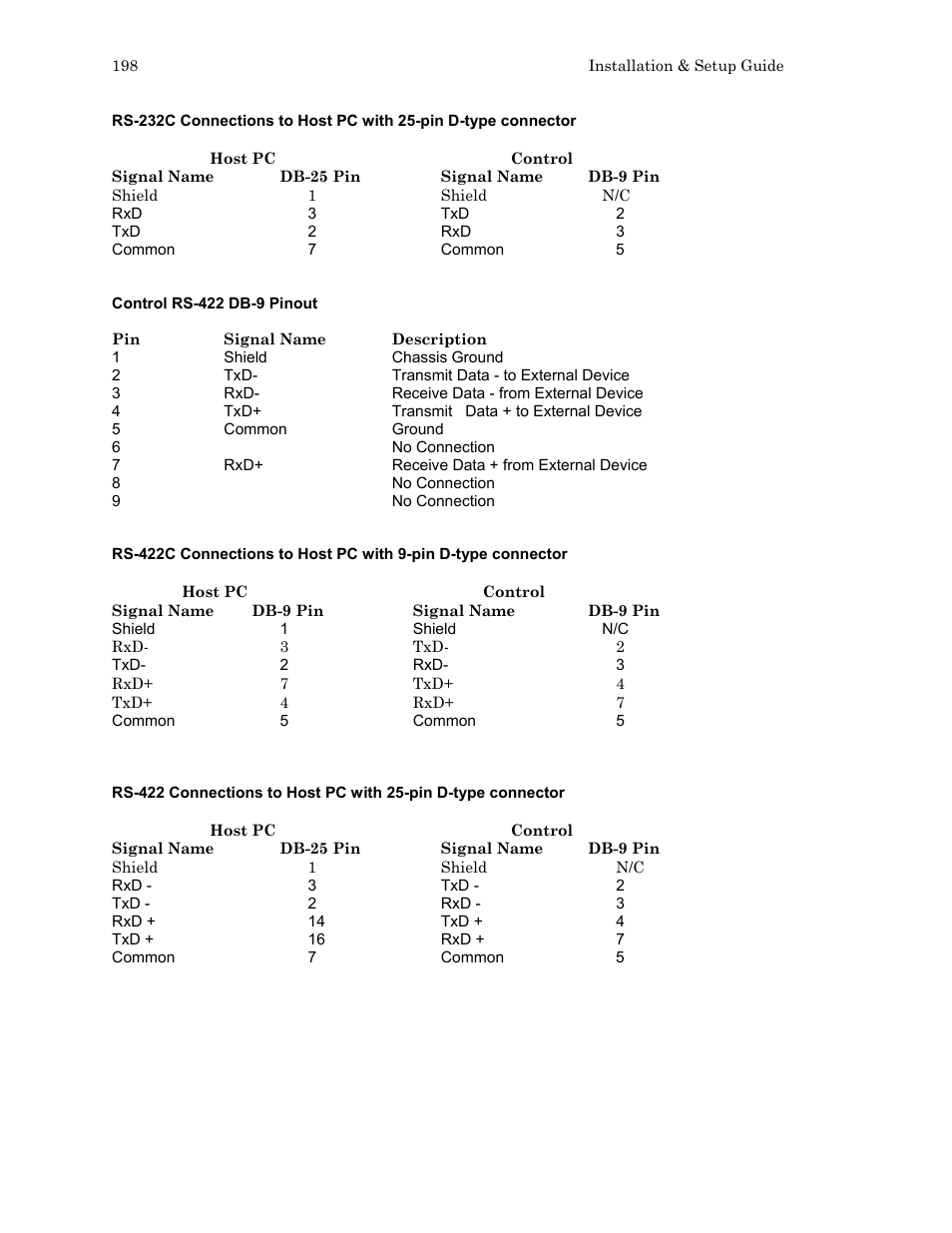 Hypertherm HTA Rev 6.00 Install Guide User Manual | Page 210 / 242