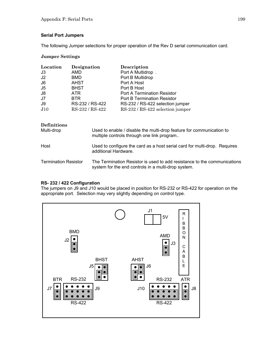 Hypertherm HTA Rev 6.00 Install Guide User Manual | Page 211 / 242