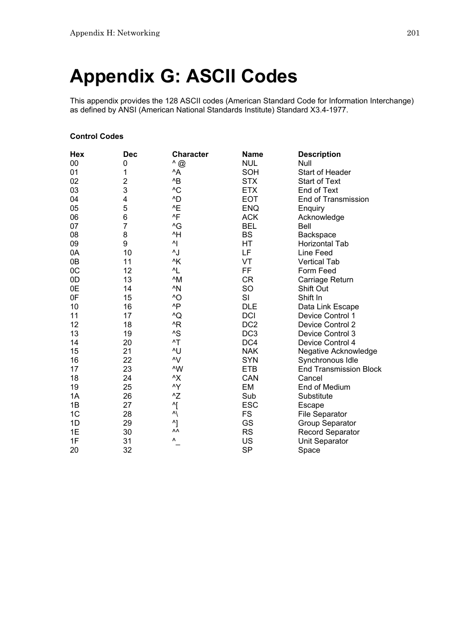 Appendix g: ascii codes | Hypertherm HTA Rev 6.00 Install Guide User Manual | Page 213 / 242