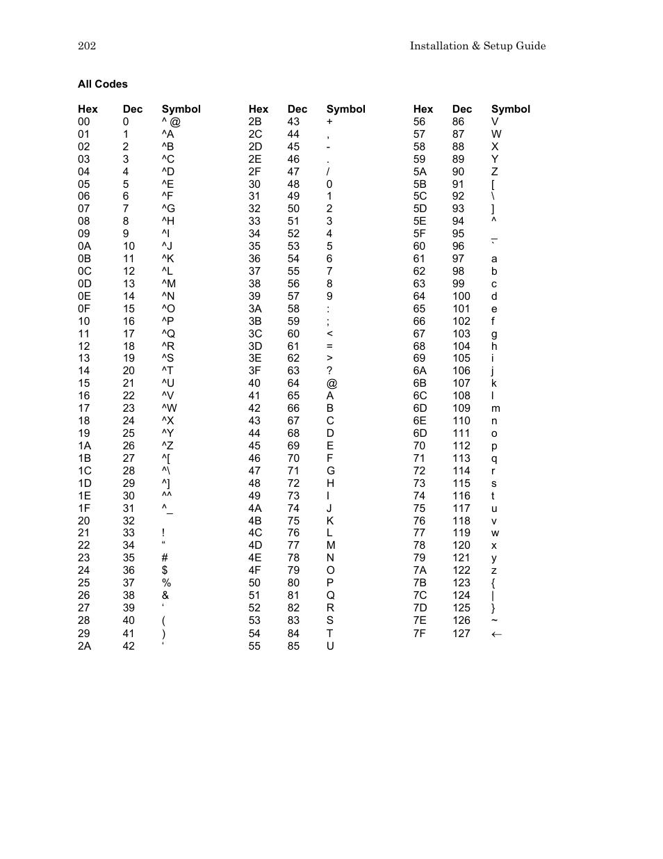 Hypertherm HTA Rev 6.00 Install Guide User Manual | Page 214 / 242