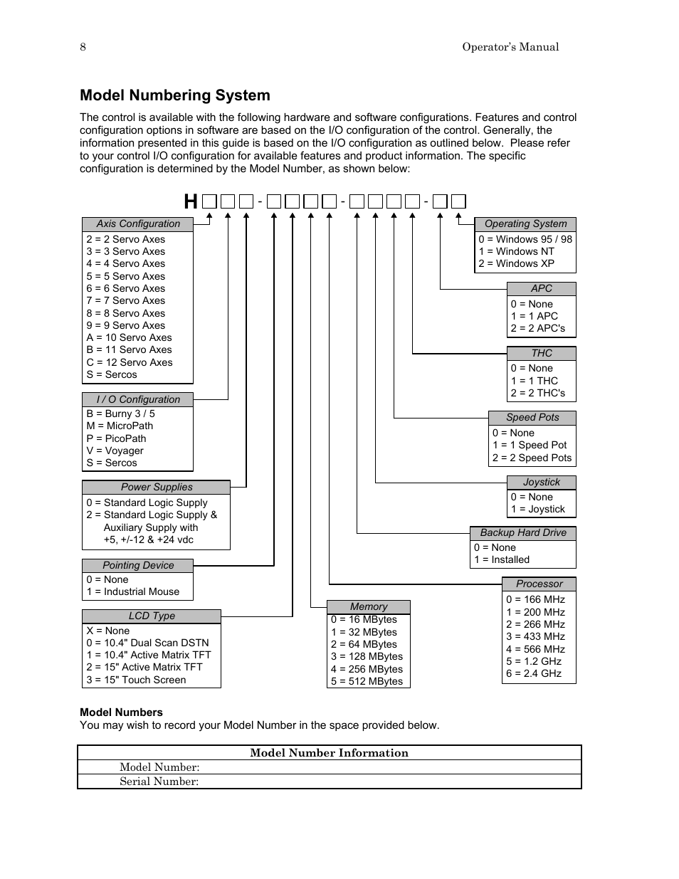 Model numbering system | Hypertherm HTA Rev 6.00 Operators Manual User Manual | Page 22 / 212