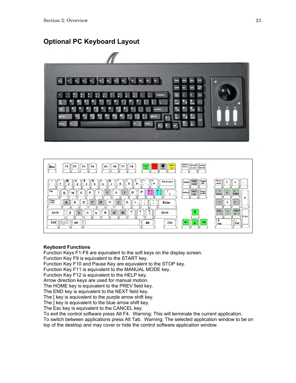 Optional pc keyboard layout | Hypertherm HTA Rev 6.00 Operators Manual User Manual | Page 37 / 212