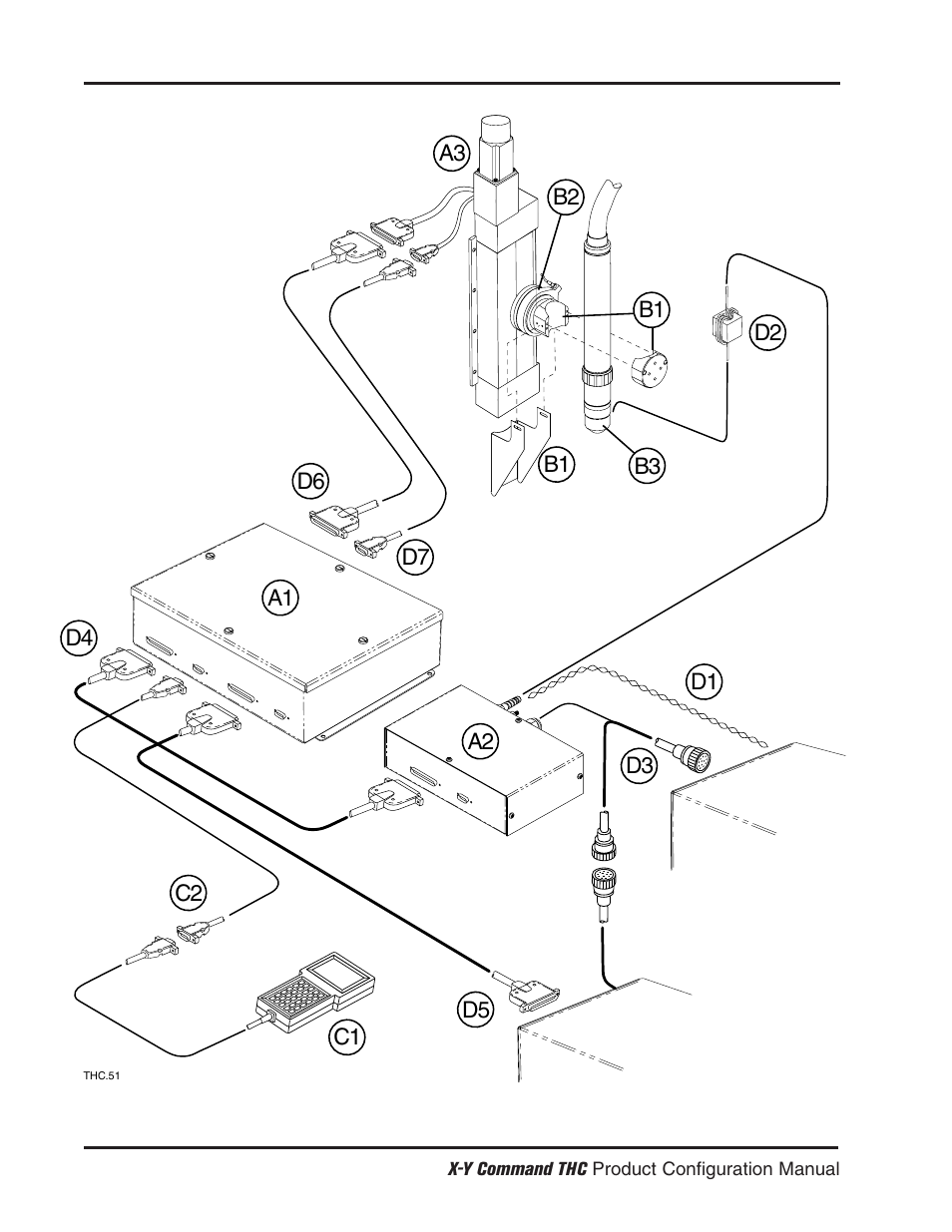 Hypertherm THC X-Y Table Product Configuration User Manual | Page 19 / 20