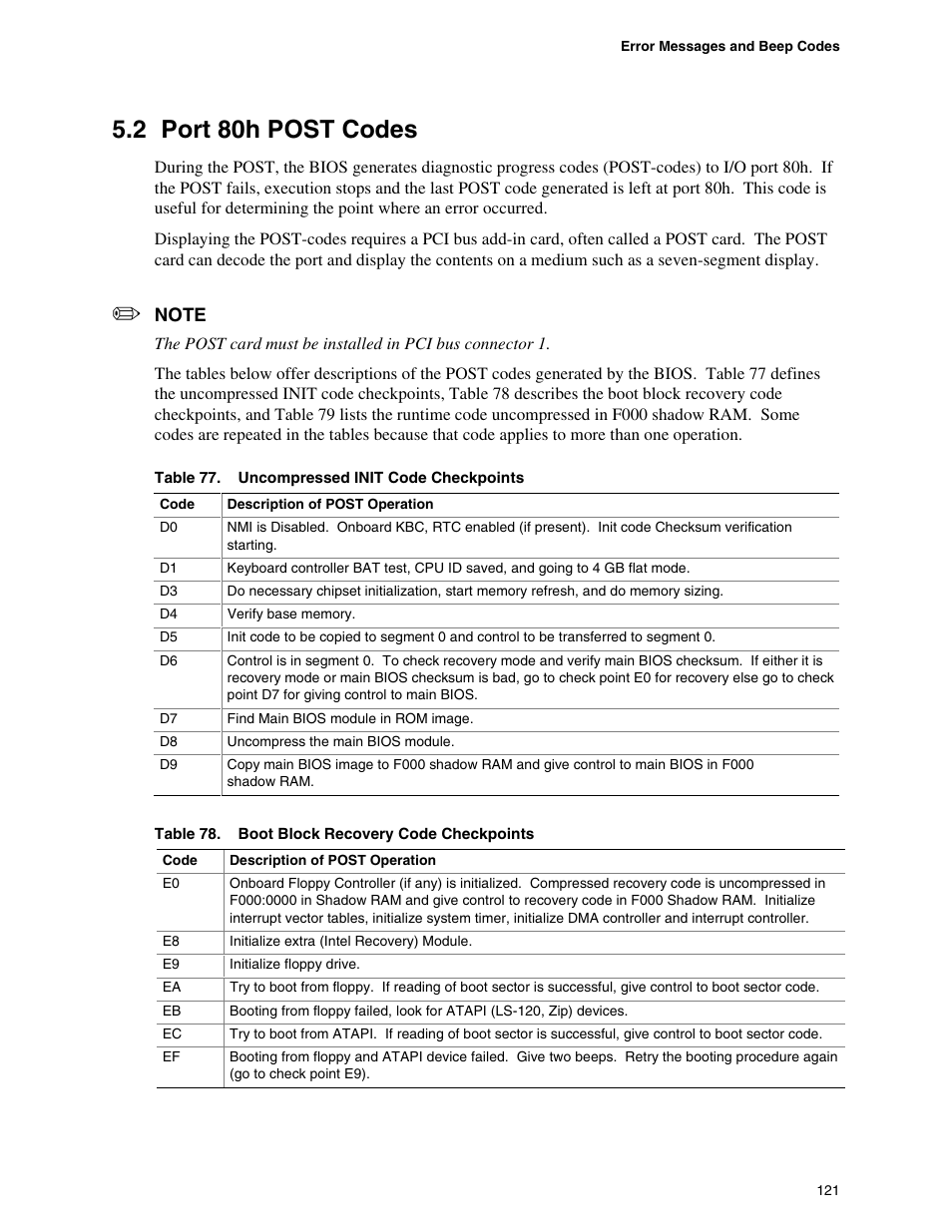 2 port 80h post codes | Hypertherm D845GEBV2 User Manual | Page 121 / 128