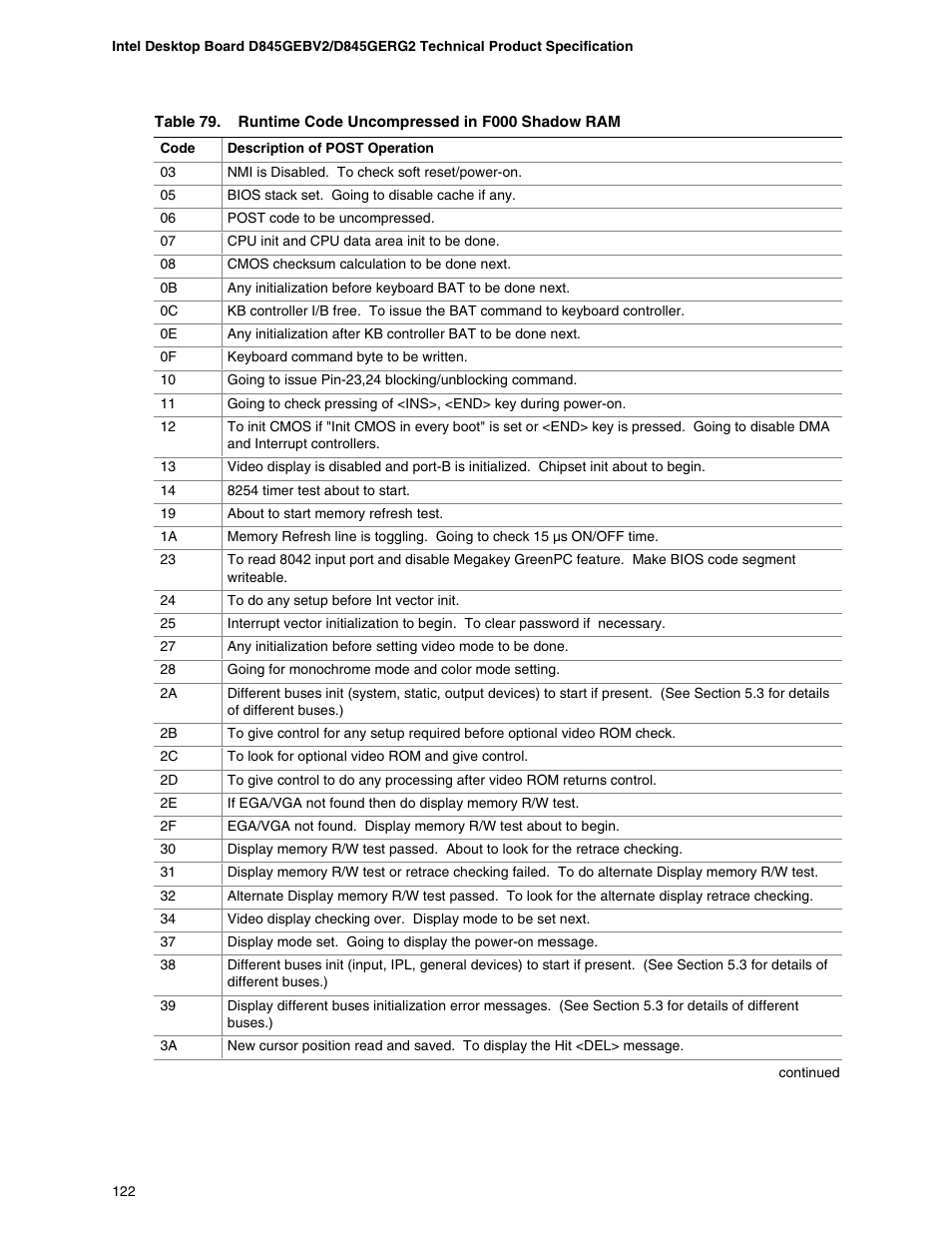 Hypertherm D845GEBV2 User Manual | Page 122 / 128