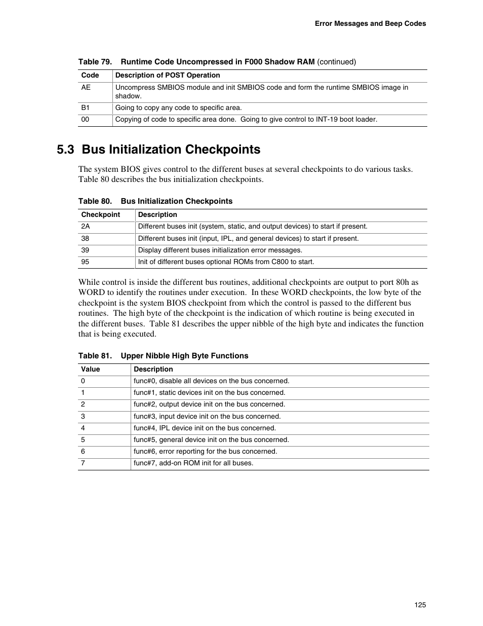 3 bus initialization checkpoints | Hypertherm D845GEBV2 User Manual | Page 125 / 128