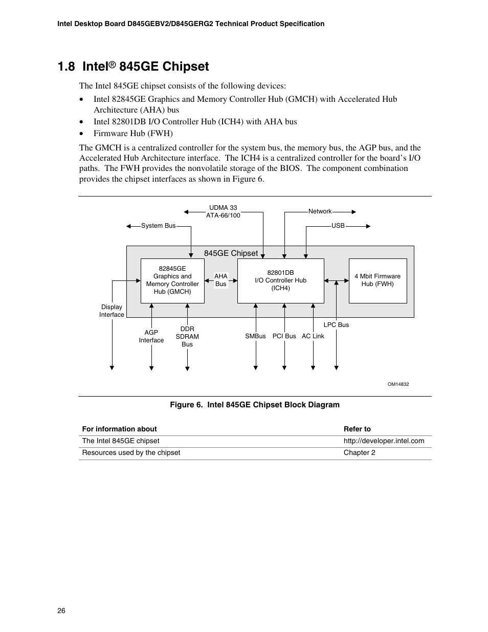 8 intel® 845ge chipset, 8 intel, 845ge chipset | Hypertherm D845GEBV2 User Manual | Page 26 / 128