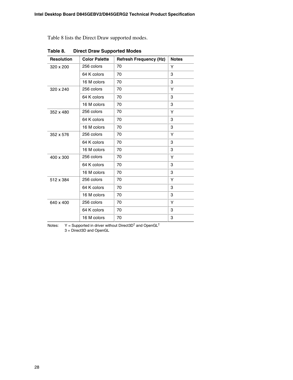 Hypertherm D845GEBV2 User Manual | Page 28 / 128
