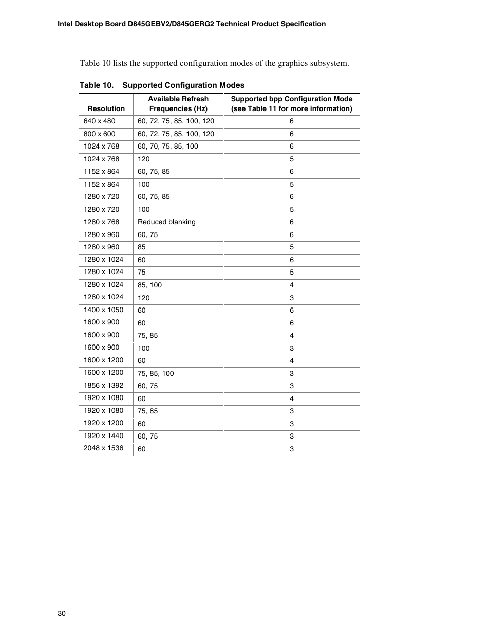 Hypertherm D845GEBV2 User Manual | Page 30 / 128