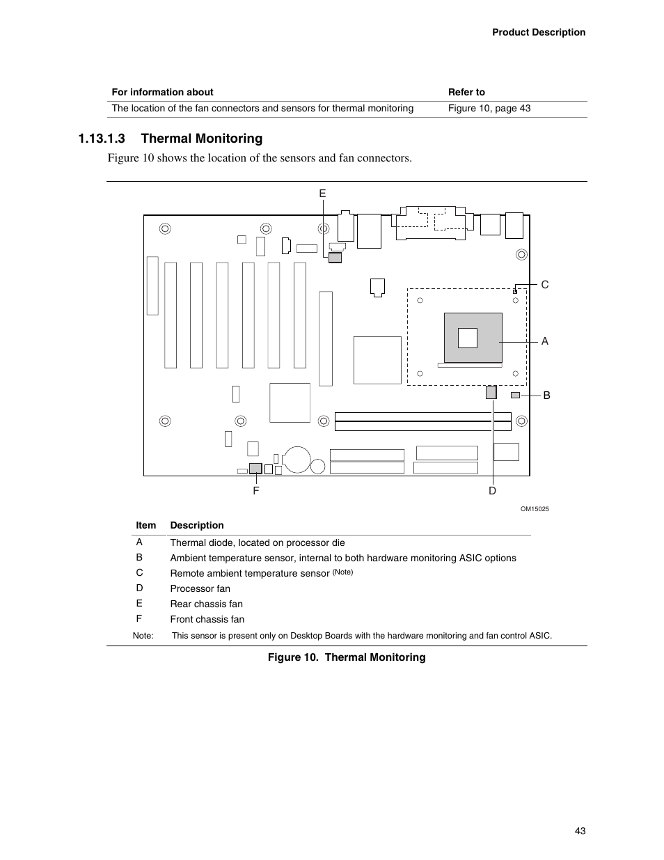 3 thermal monitoring | Hypertherm D845GEBV2 User Manual | Page 43 / 128
