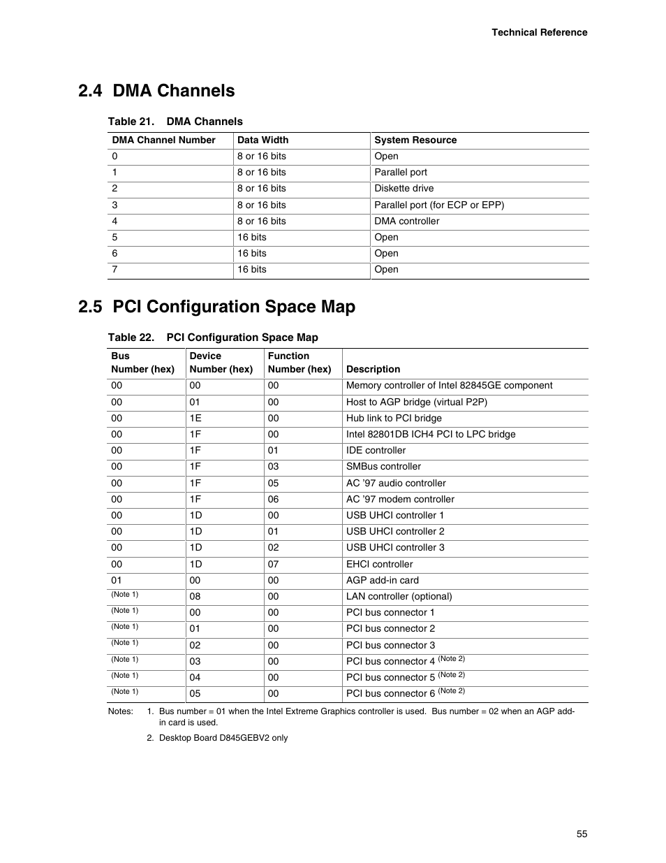 4 dma channels, 5 pci configuration space map | Hypertherm D845GEBV2 User Manual | Page 55 / 128