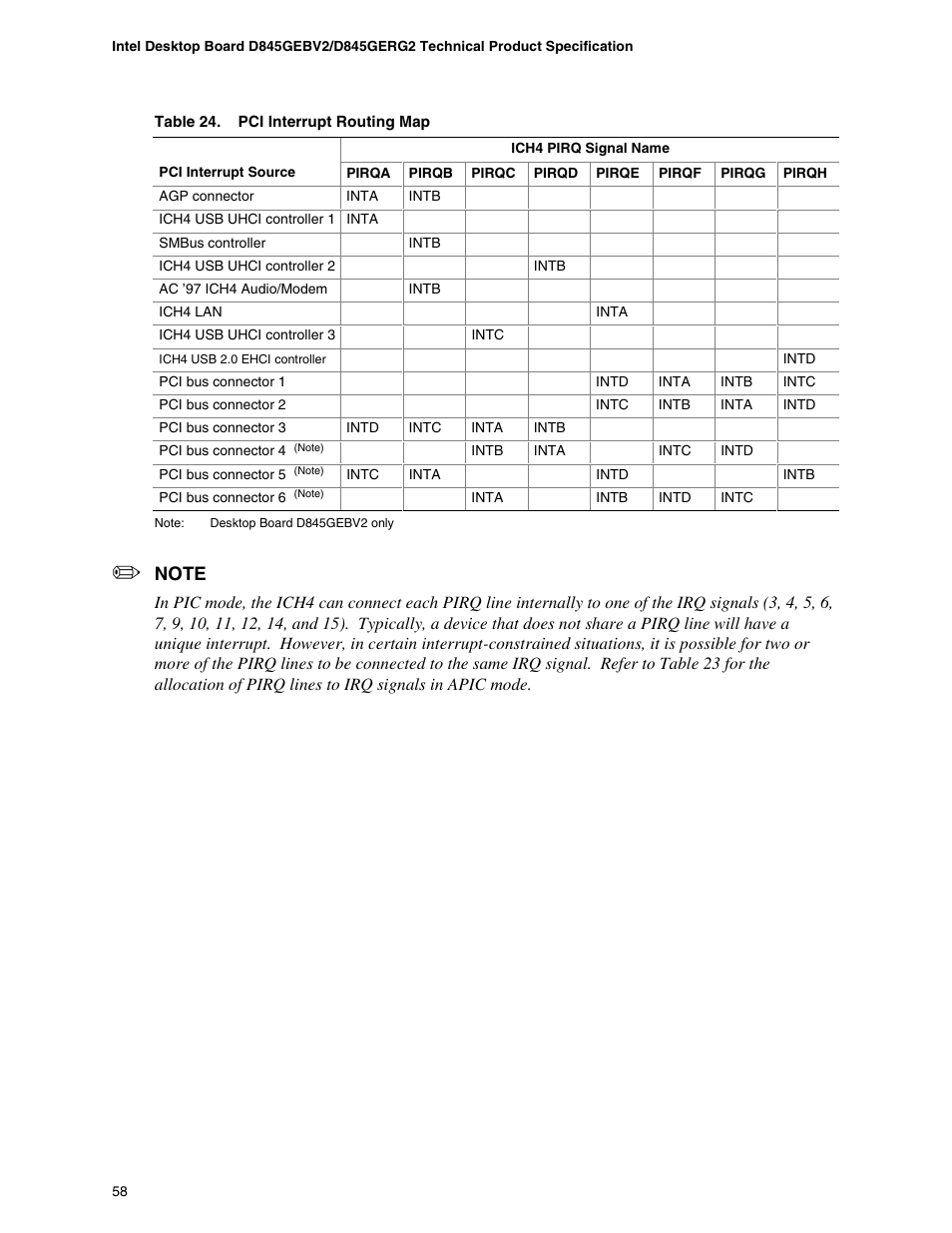 Hypertherm D845GEBV2 User Manual | Page 58 / 128