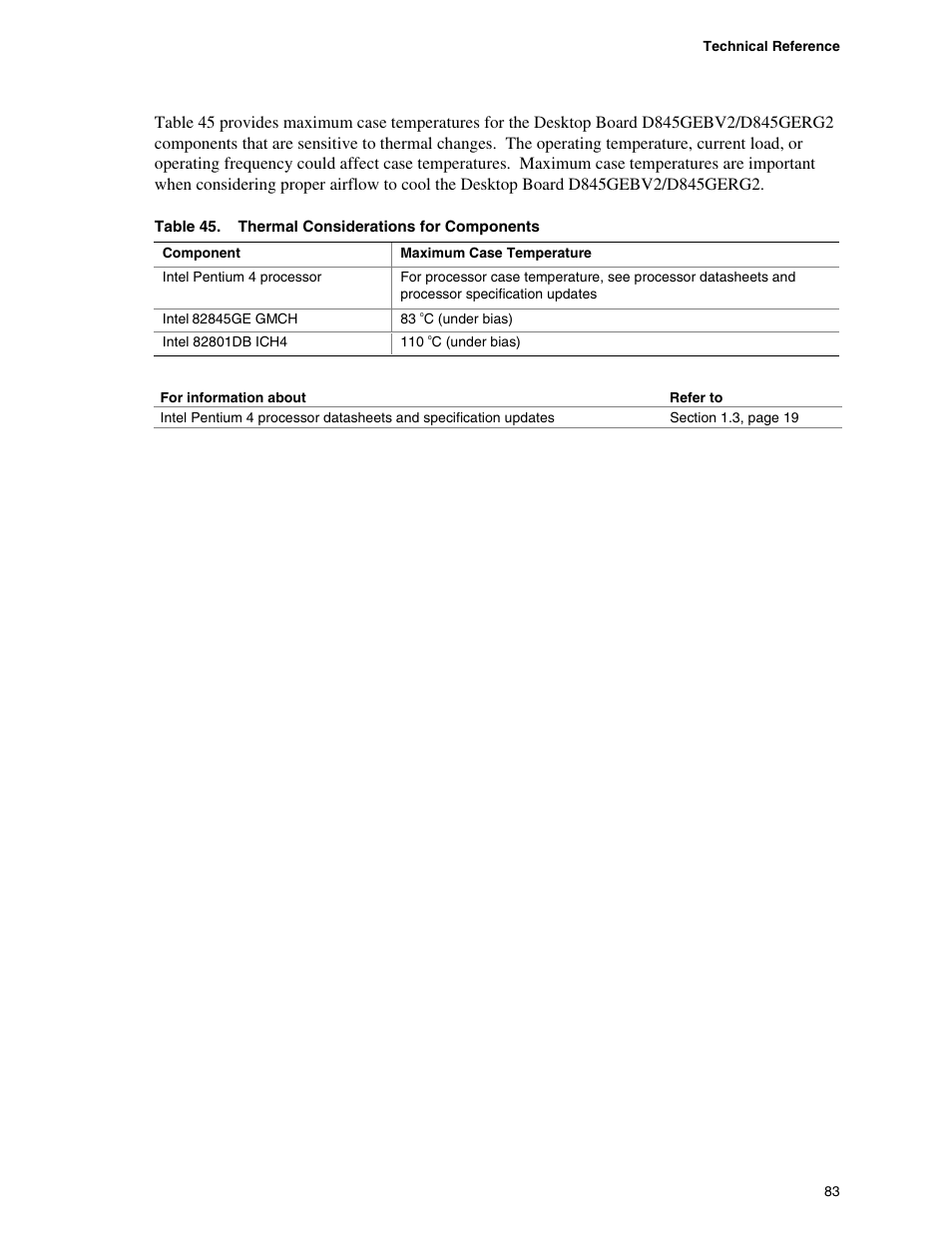 Hypertherm D845GEBV2 User Manual | Page 83 / 128