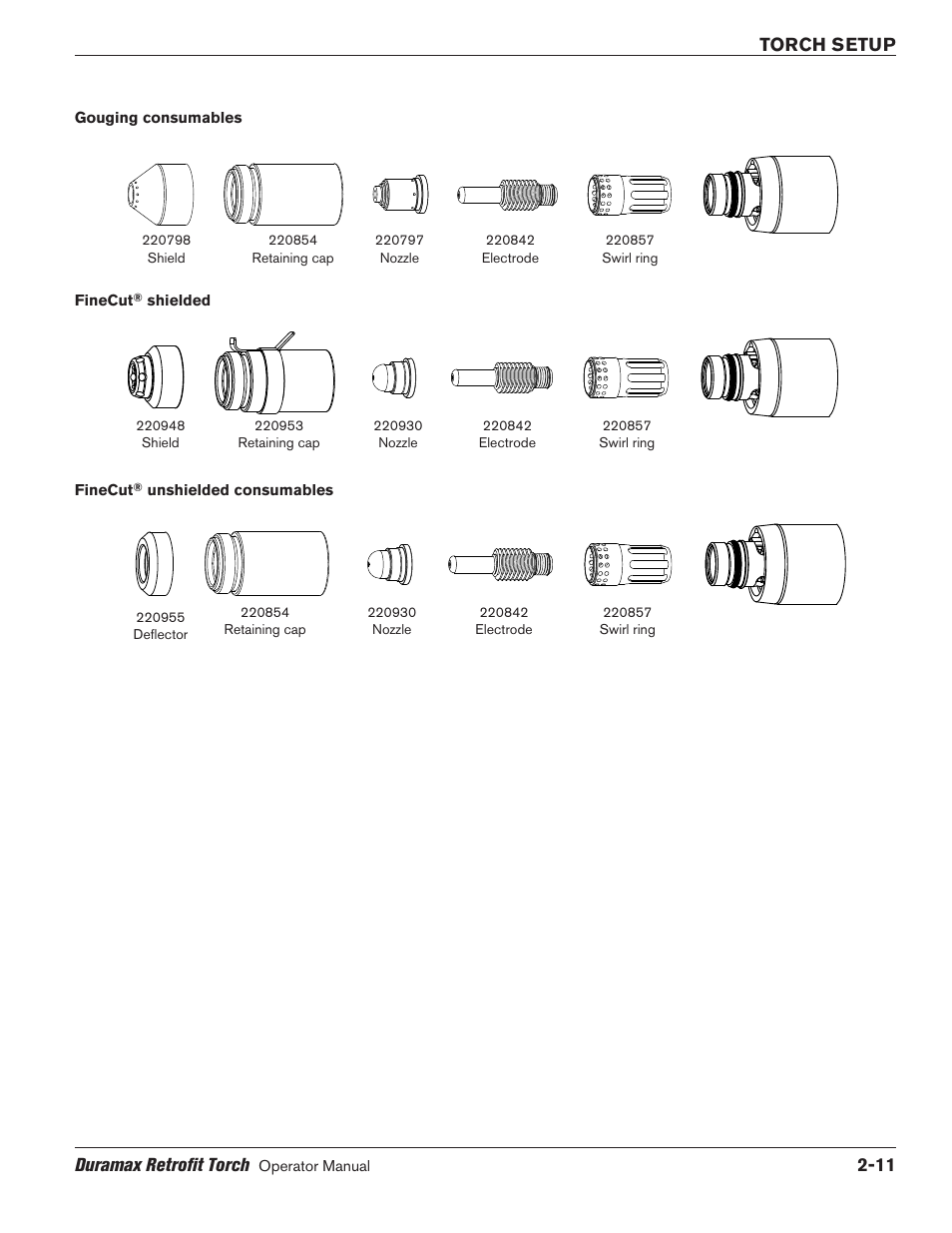 Torch setup duramax retrofit torch | Hypertherm HRT2 User Manual | Page 25 / 64