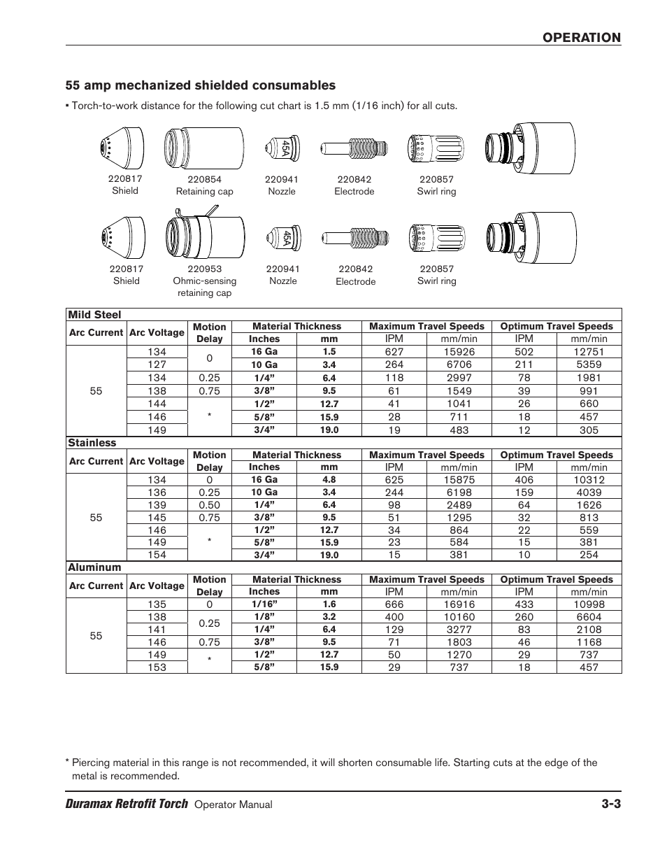 55 amp mechanized shielded consumables, 55 amp mechanized shielded consumables -3 | Hypertherm HRT2 User Manual | Page 33 / 64