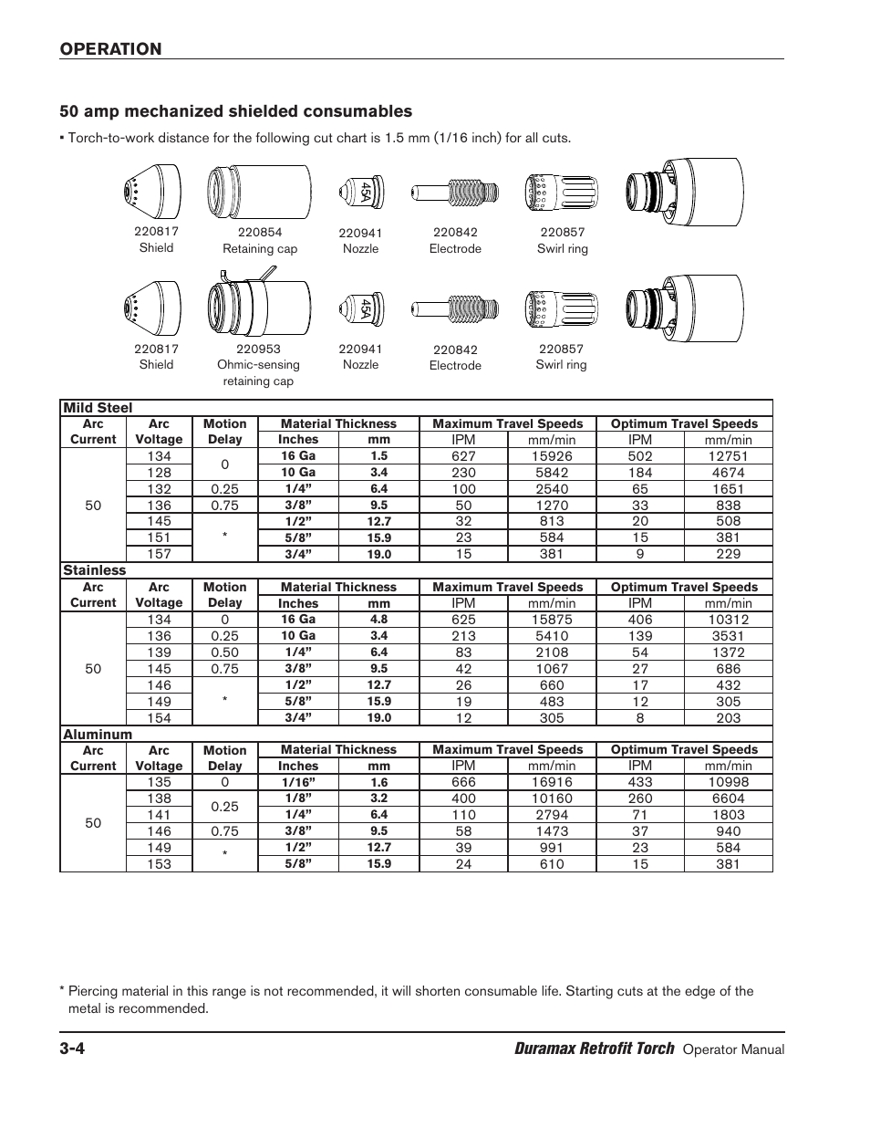 50 amp mechanized shielded consumables, 50 amp mechanized shielded consumables -4 | Hypertherm HRT2 User Manual | Page 34 / 64