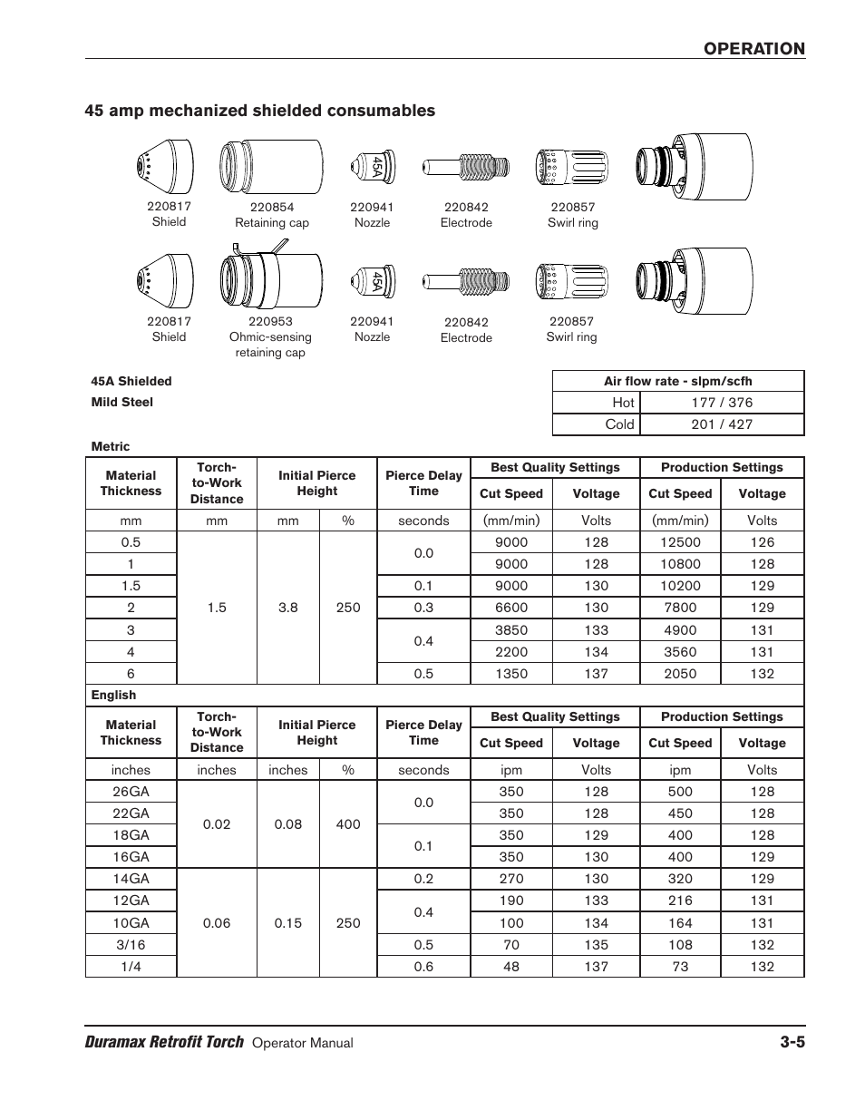 45 amp mechanized shielded consumables, 45 amp mechanized shielded consumables -5 | Hypertherm HRT2 User Manual | Page 35 / 64