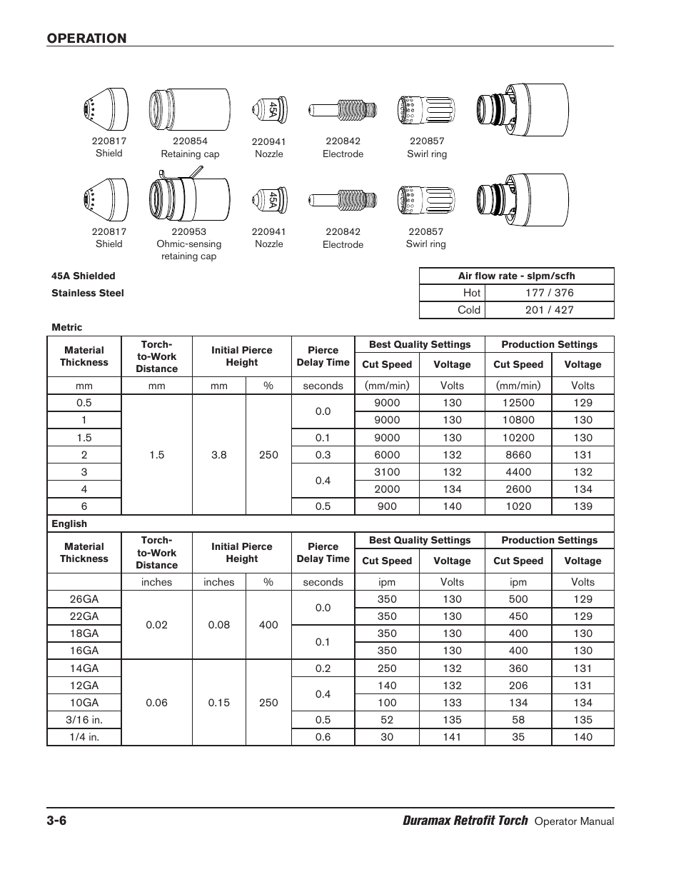 Hypertherm HRT2 User Manual | Page 36 / 64