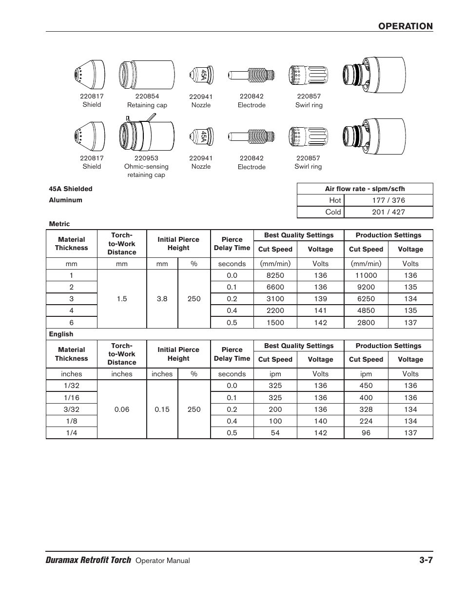 Hypertherm HRT2 User Manual | Page 37 / 64