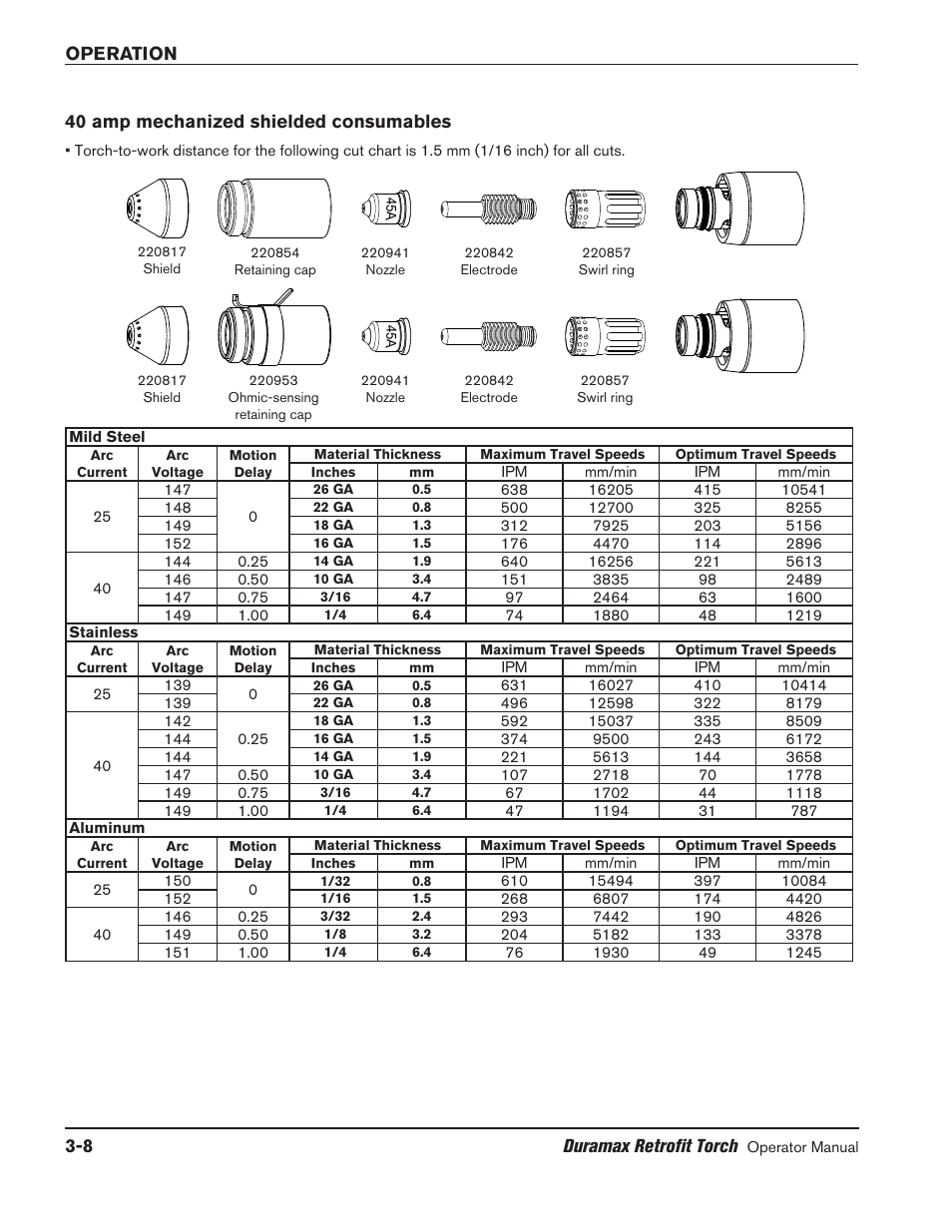 40 amp mechanized shielded consumables, 40 amp mechanized shielded consumables -8 | Hypertherm HRT2 User Manual | Page 38 / 64